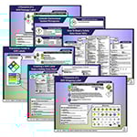 Hazard Communication and GHS Posters