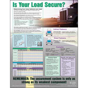 Cargo Securement Poster - "Is Your Load Secure?"
