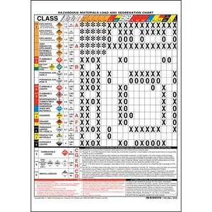 Hazmat Load and Segregation Chart - Laminated, 2-Sided, 19" W x 26-3/4" H Main Image