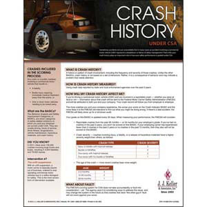 Crash History Posters