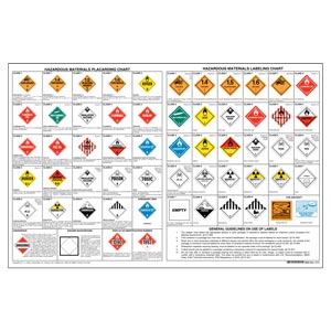 combined hazardous material load amp segregation chart 40 hazmat load segregation chart