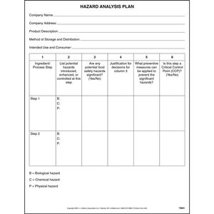 Food Safety Hazard Analysis Plan