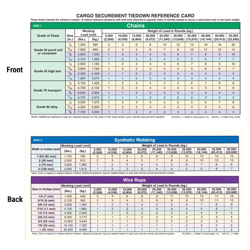 Cargo Securement Laminated Reference Card (05093)