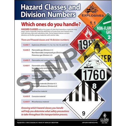 Hazard Classes Hazmat Transportation Poster