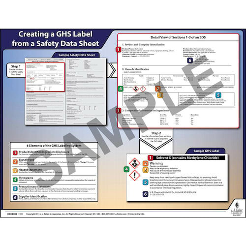 Ghs Safety Data Sheet Sections »