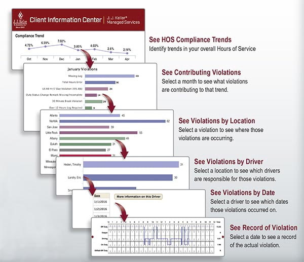 Driver_DataSense_Drill_Down_Card