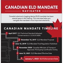 Everything You Need to Know About the DOT 16-Hour Rule