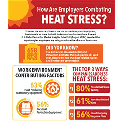 Heat Stress